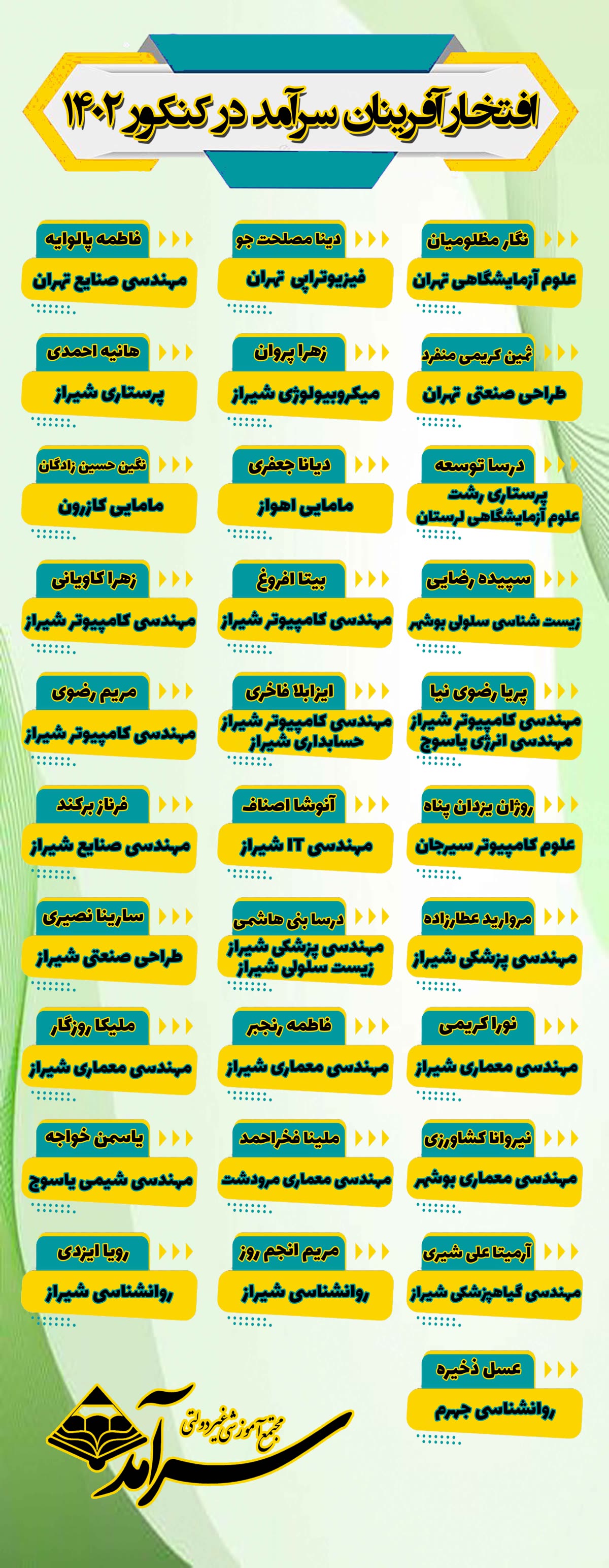 افتخارآفرینان سرآمد در کنکور ۱۴۰۲
